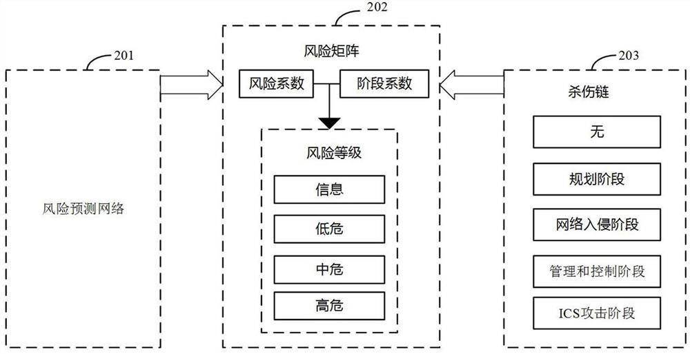Network asset evaluation method and device, electronic equipment and readable storage medium