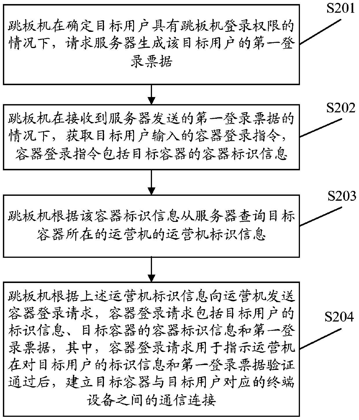 Container management method and device and readable storage medium