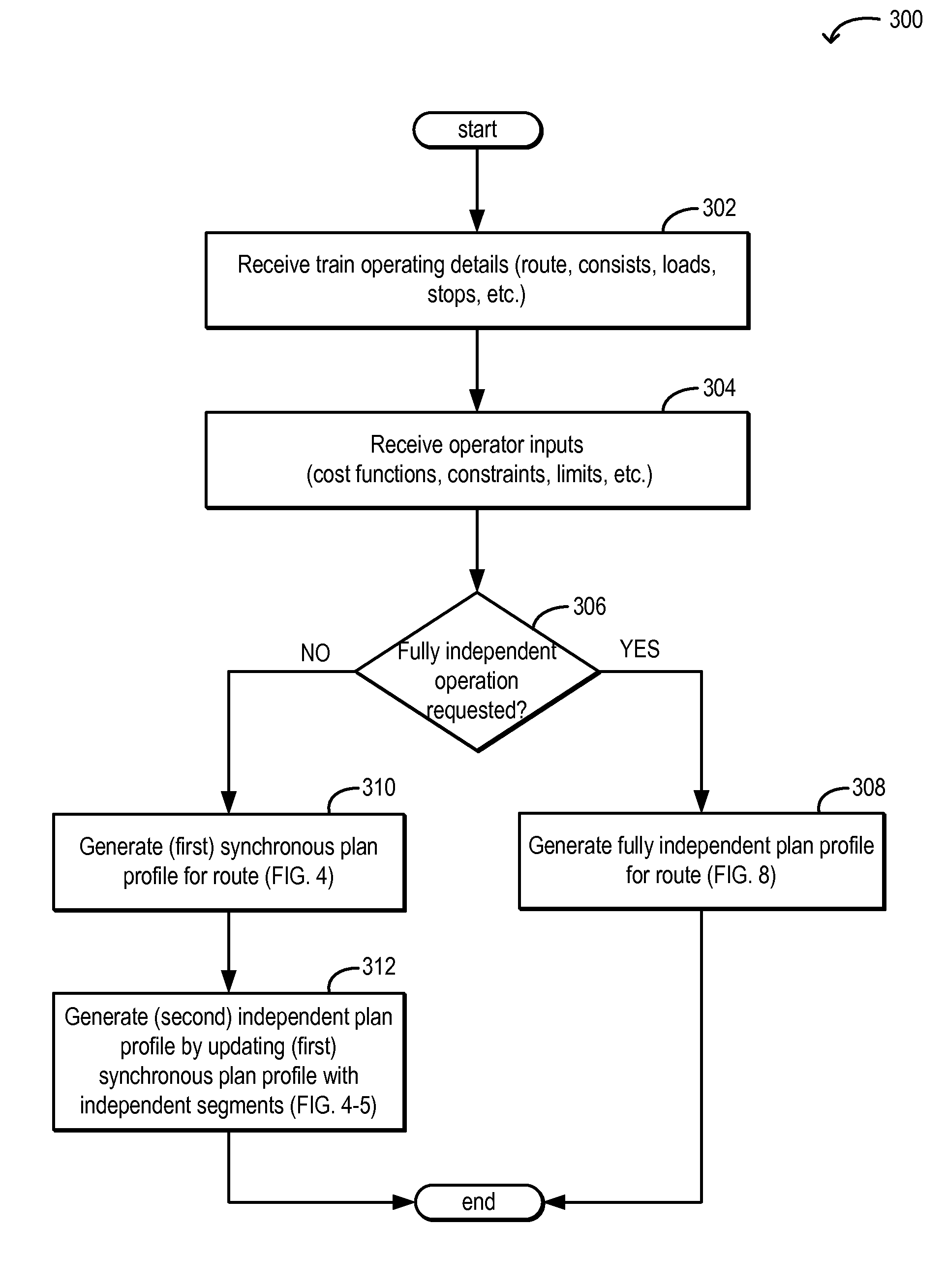 Method and system for independent control of vehicle