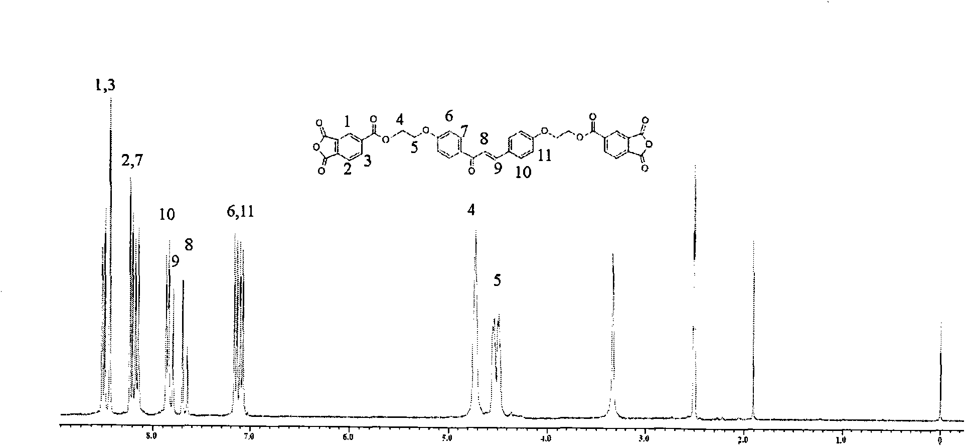 Dianhydride monomer containing photocrosslinkable phenyl vinyl ketone element and preparation method thereof