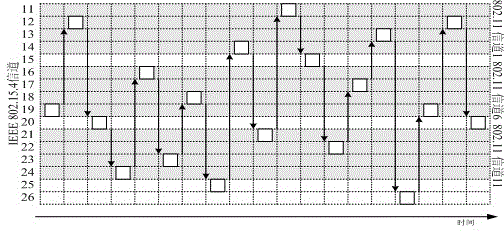 Deterministic scheduling-based wireless sensor network channel assessment method