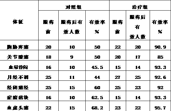 Salvia miltiorrhiza hot-pot flavoring capable of promoting blood circulation and regulating menstruation and production method thereof