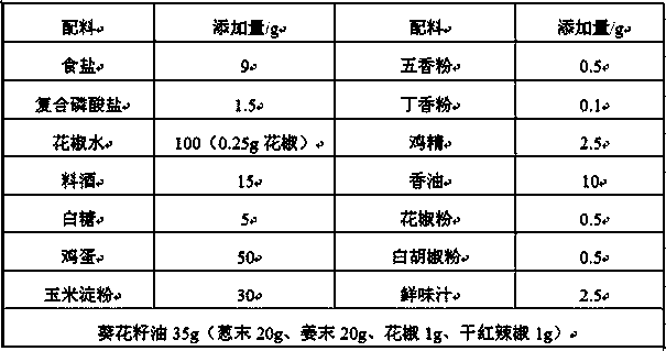 Eriocheir sinensis fermented paste saucing base material and preparation method and application thereof