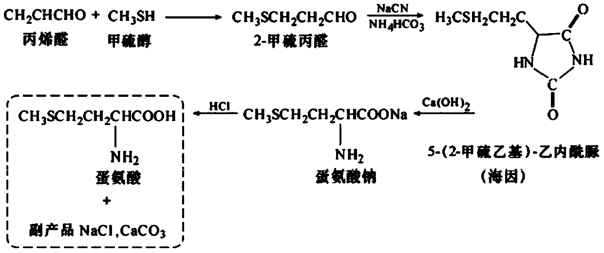 Method and special equipment for preparing methionine employing ion-exchange acidification methionine salt