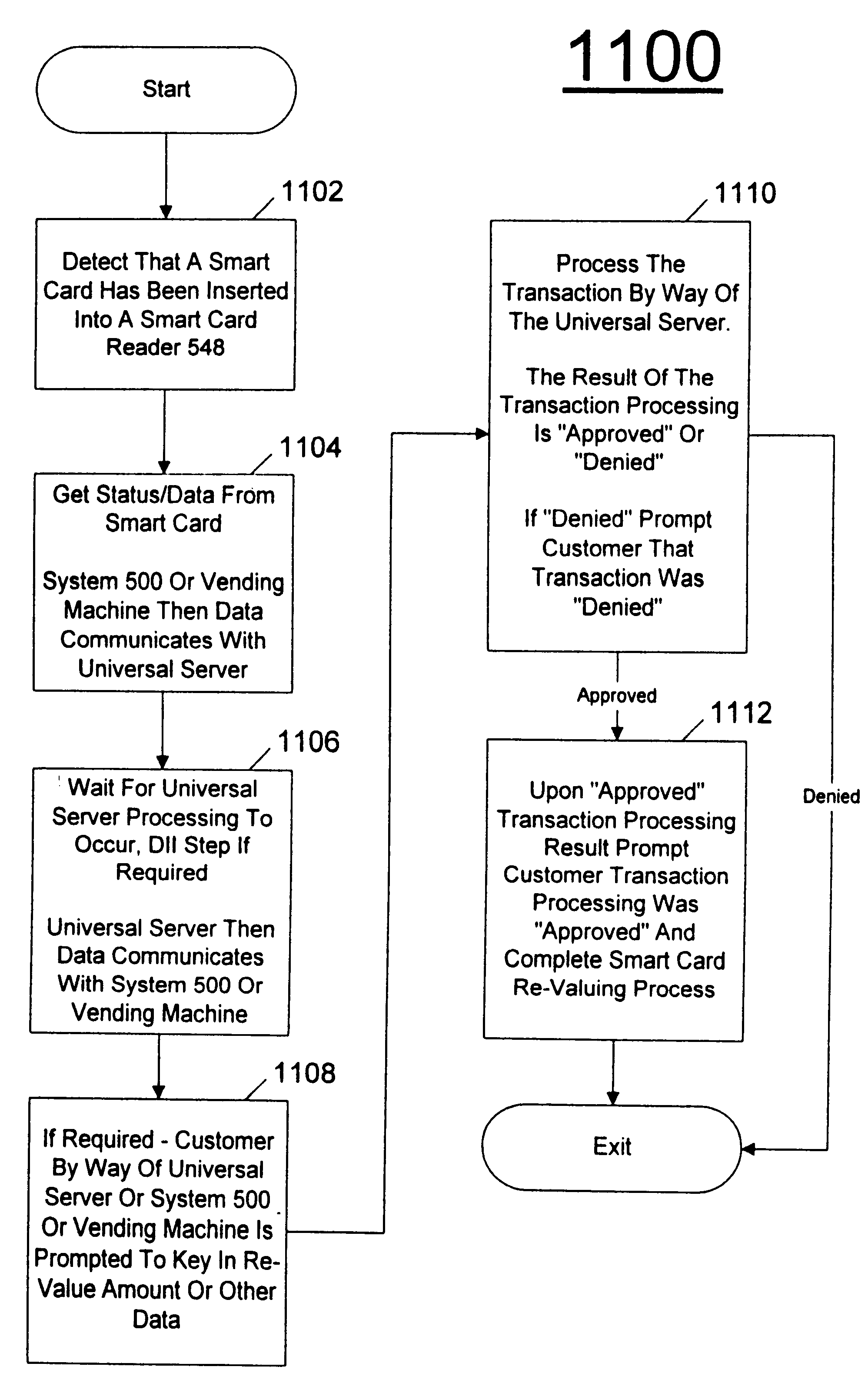 Method of transacting an electronic mail, an electronic commerce, and an electronic business transaction by an electronic commerce terminal using a wirelessly networked plurality of portable digital devices