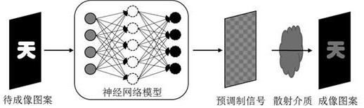 A Neural Network-Based Optical Imaging Method for Scattering Media