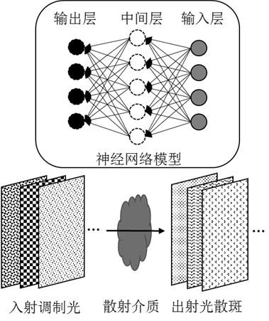 A Neural Network-Based Optical Imaging Method for Scattering Media