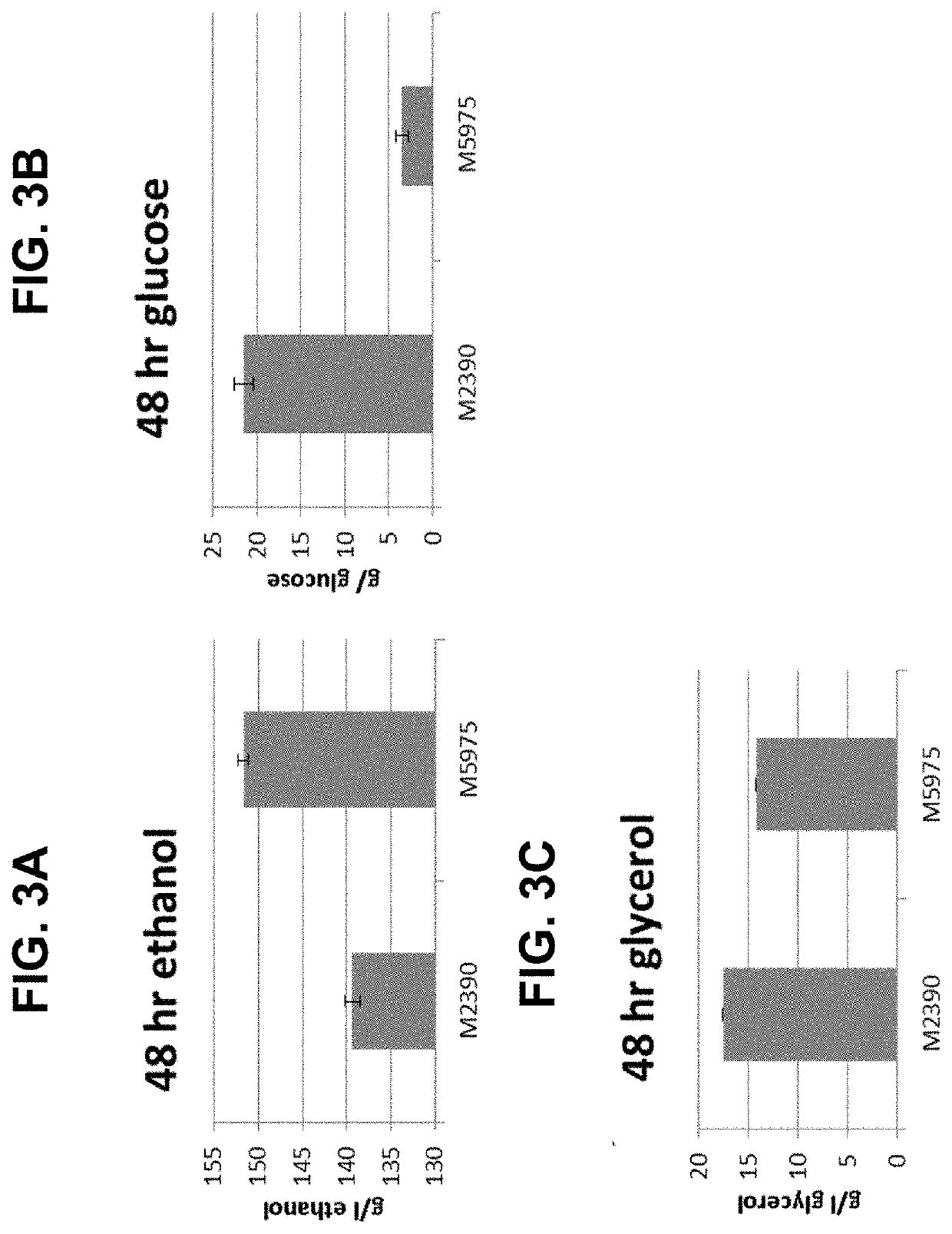 Methods for producing isopropanol and acetone in a microorganism