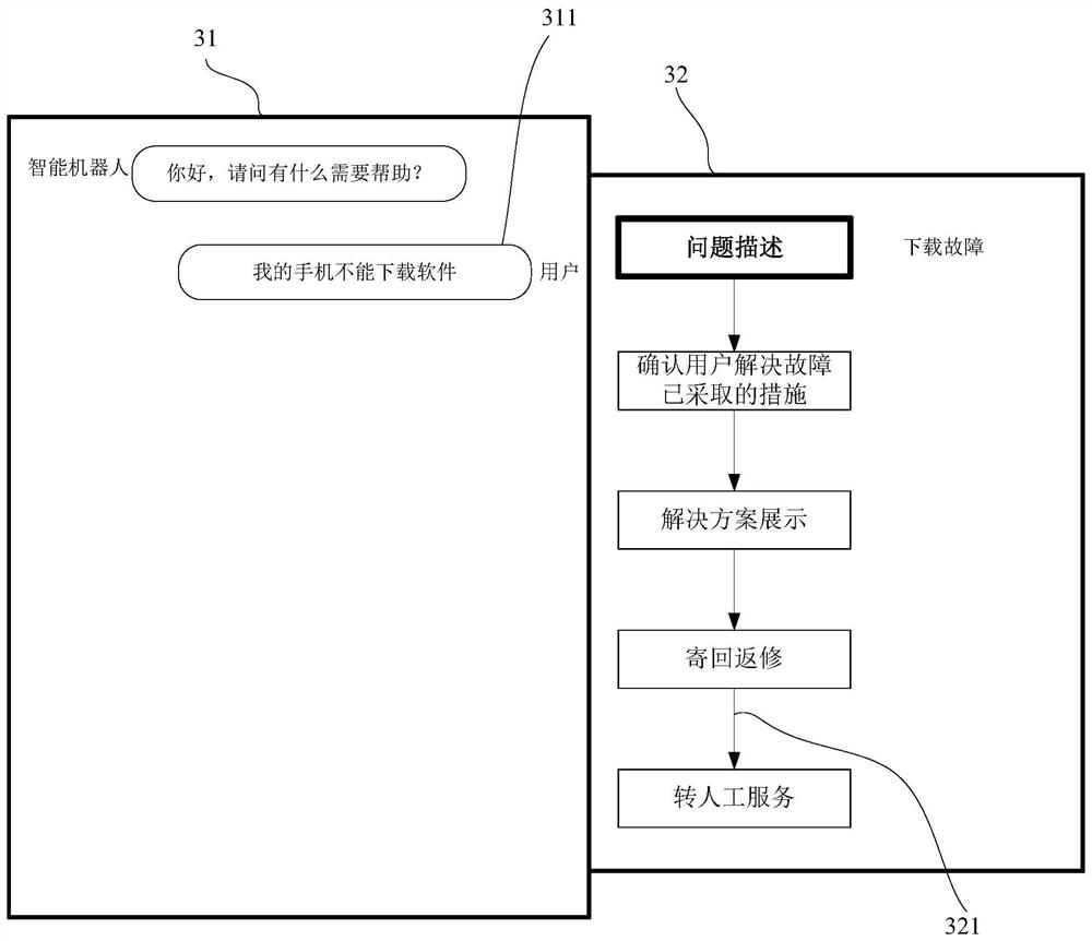 Information interaction method, device and server