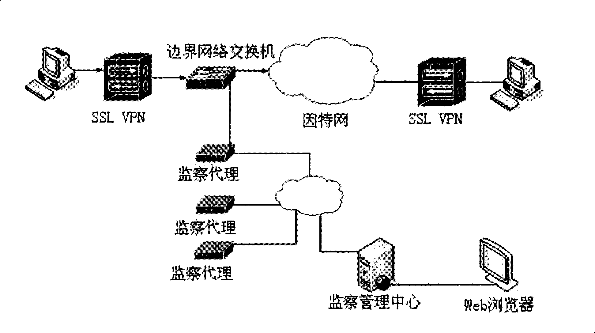 SSL VPN protocol detection method based on flow analysis
