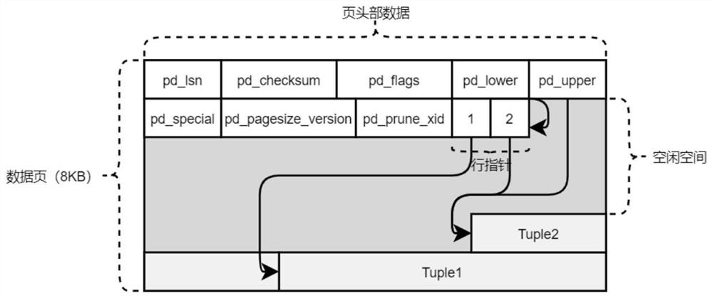 Implementation method for supporting SM4 national cryptographic algorithm by storage encryption function in OpenGauss database