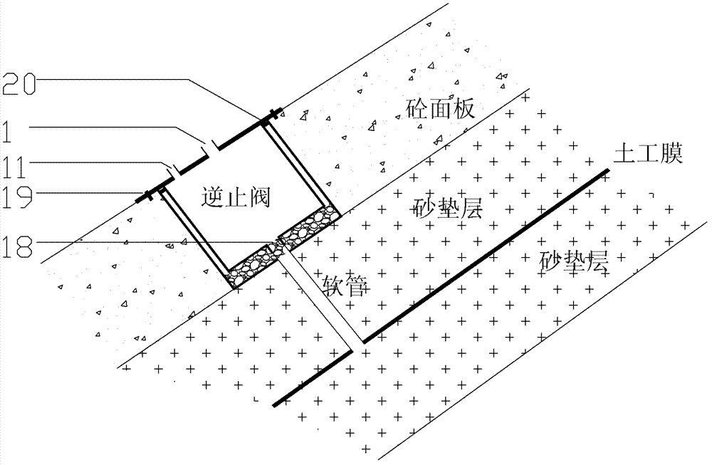 Pressure differential control type high-precision check valve equipment and application method