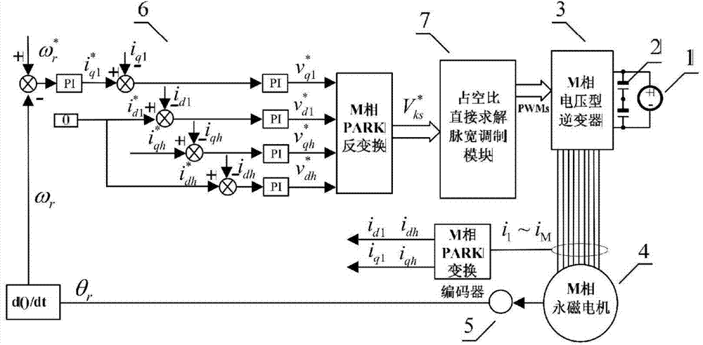 M-phase permanent magnet motor control method for directly solving pulse width modulation through duty ratios