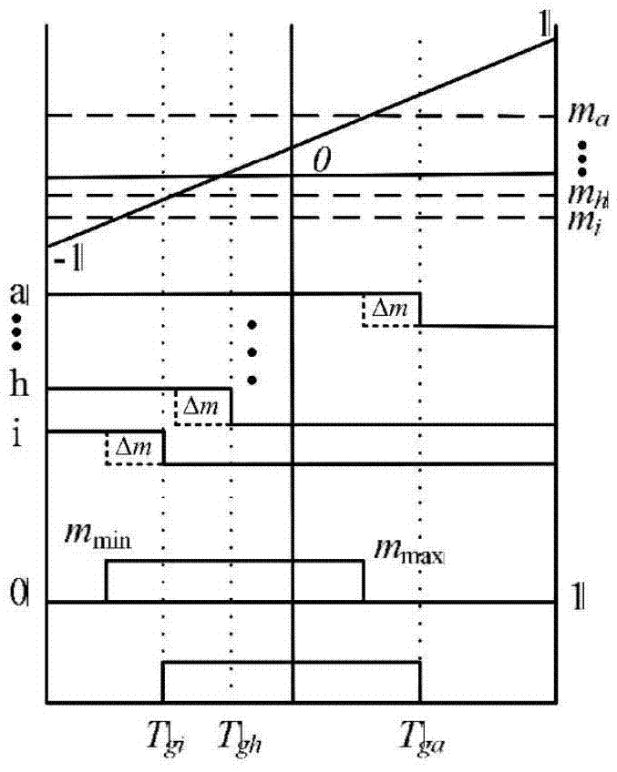 M-phase permanent magnet motor control method for directly solving pulse width modulation through duty ratios