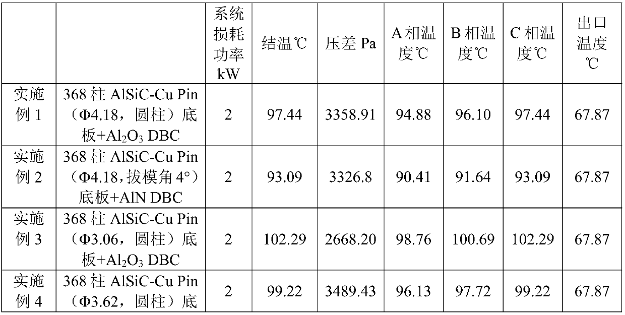 Heat dissipation bottom plate, heat dissipation element and IGBT module