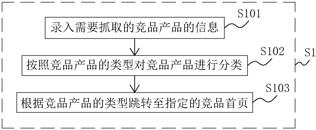 Competition data capturing method and system