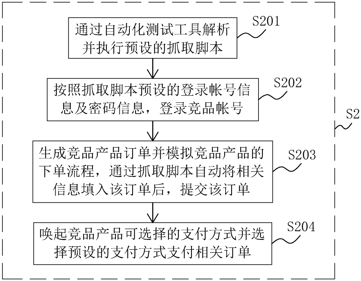 Competition data capturing method and system