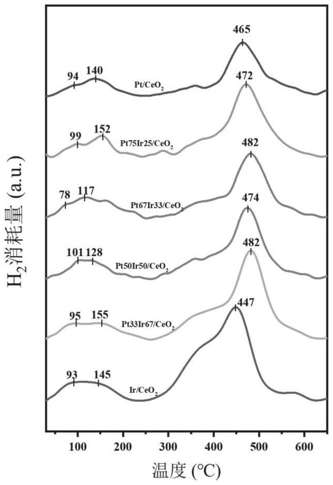 Low-temperature high-activity toluene catalytic oxidation catalyst, and preparation method and application thereof