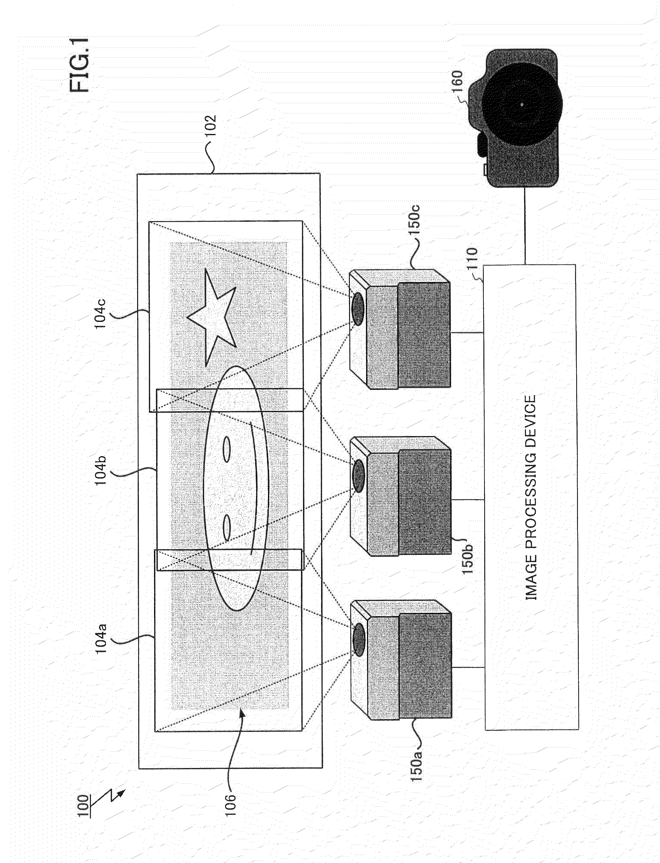Projection system, image processing device, and projection method