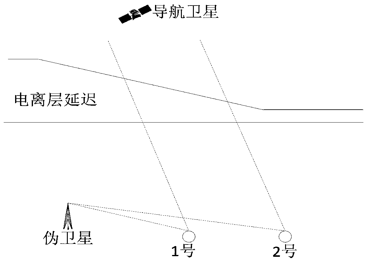 A Monitoring Method of GBAS Ionospheric Spatial Gradient Based on Pseudolites