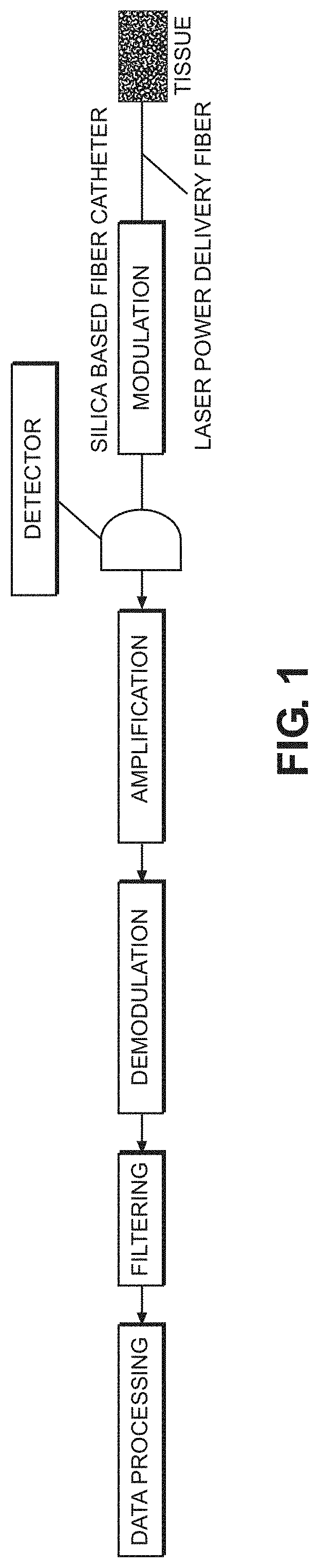 Thermal sensing with blackbody radiation