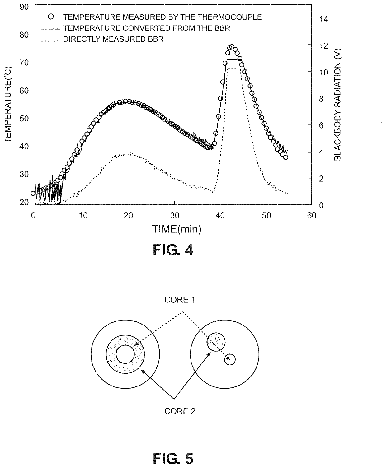 Thermal sensing with blackbody radiation