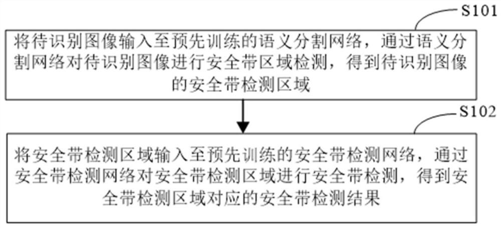 Safety belt detection method and device, electronic equipment and storage medium