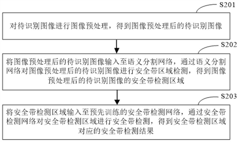 Safety belt detection method and device, electronic equipment and storage medium