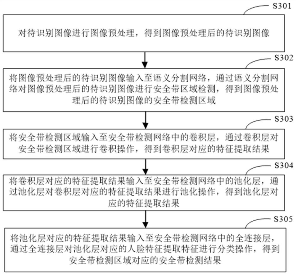 Safety belt detection method and device, electronic equipment and storage medium