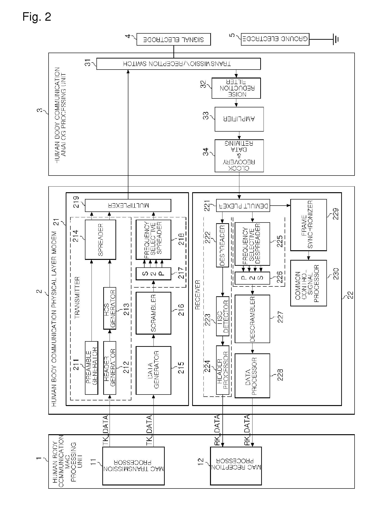 Modulation and demodulation apparatus using frequency selective baseband and transmission and reception apparatus using the same