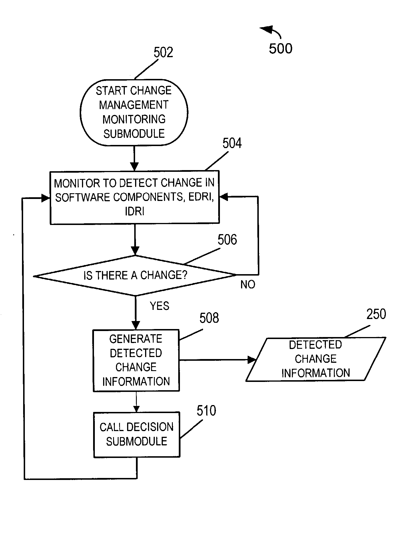 Methods and apparatus for automated mangement of software