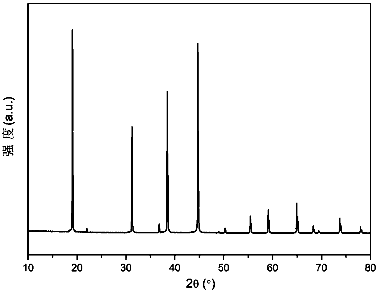 Surface modification method of fluoride luminescent material, and fluoride luminescent material prepared by method