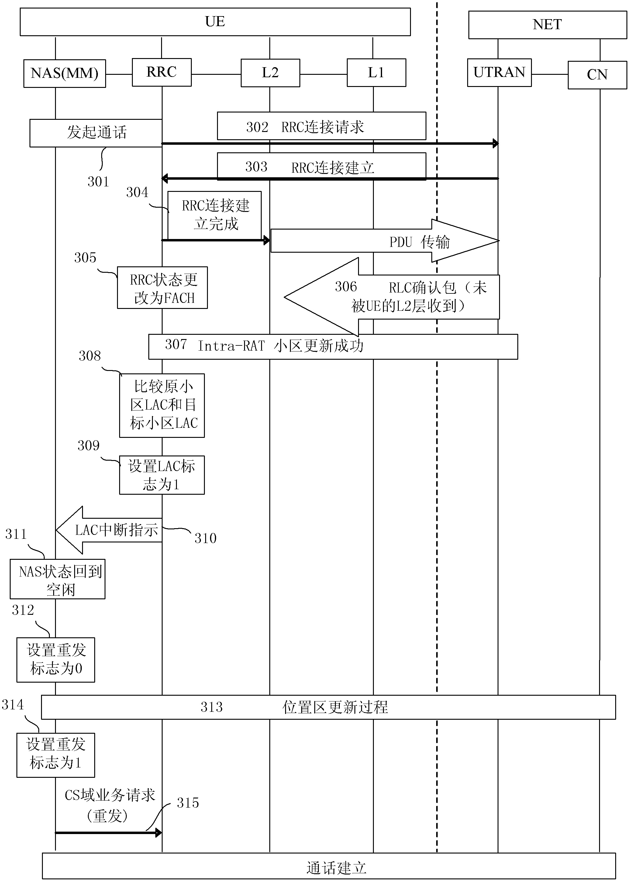 Method and system of improving call completing rate of mobile communication terminal