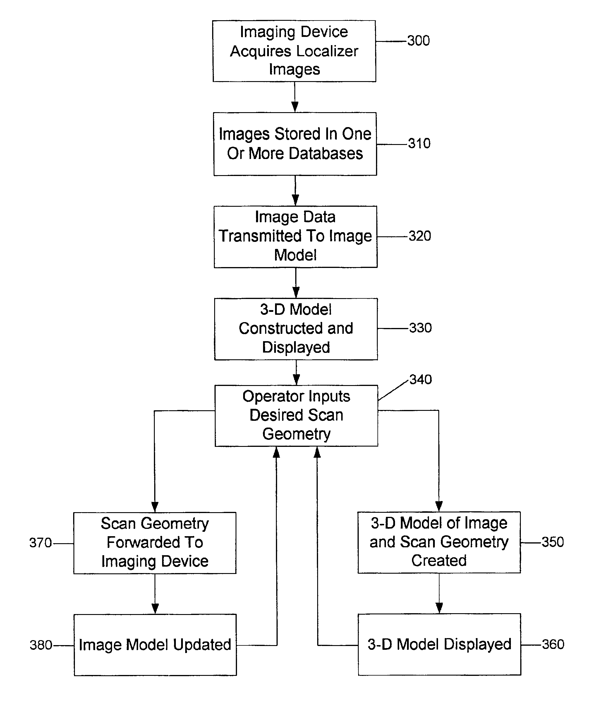 Systems, methods and computer program products for the display and visually driven definition of tomographic image planes in three-dimensional space