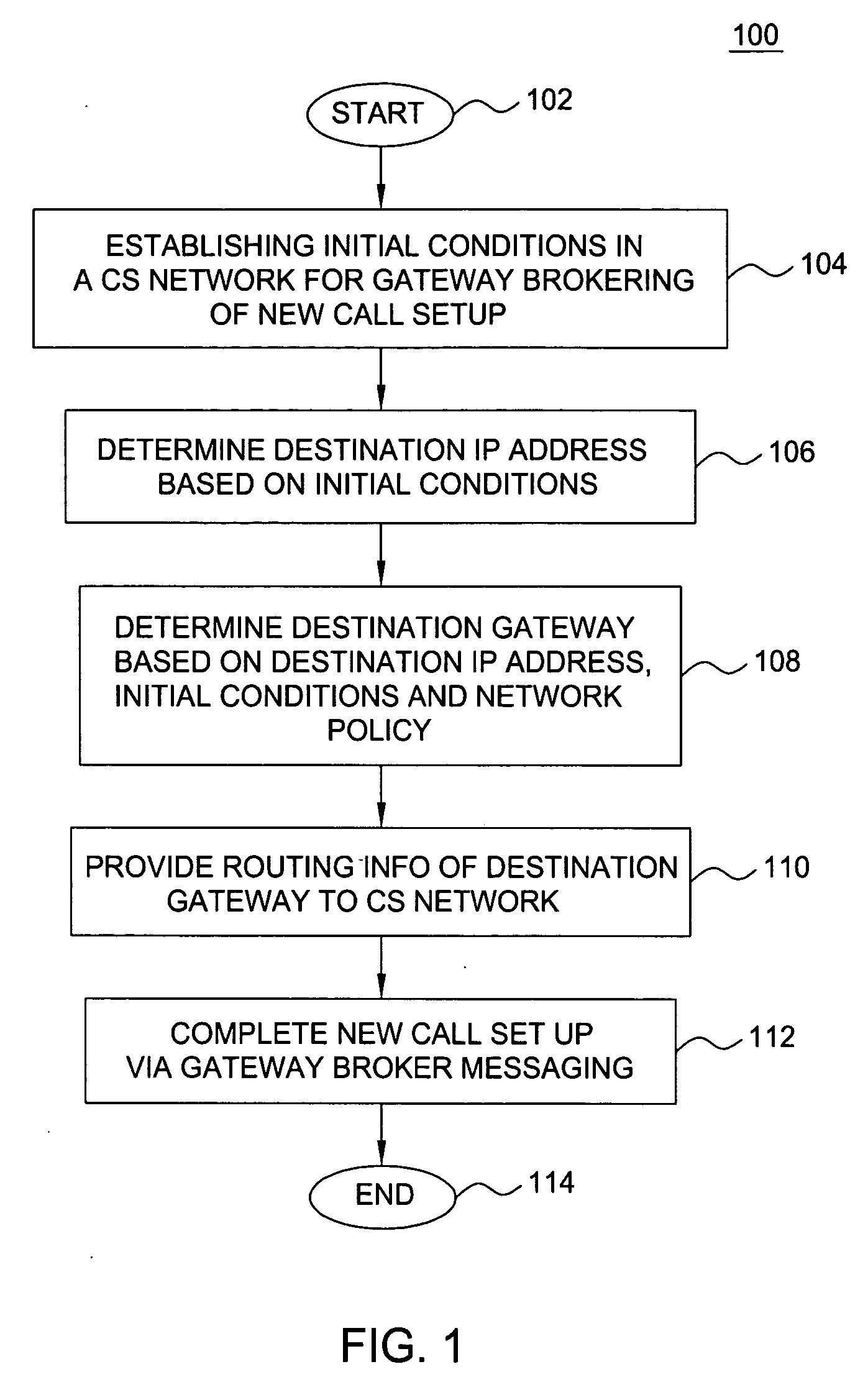 Method and apparatus for call routing via gateway brokering