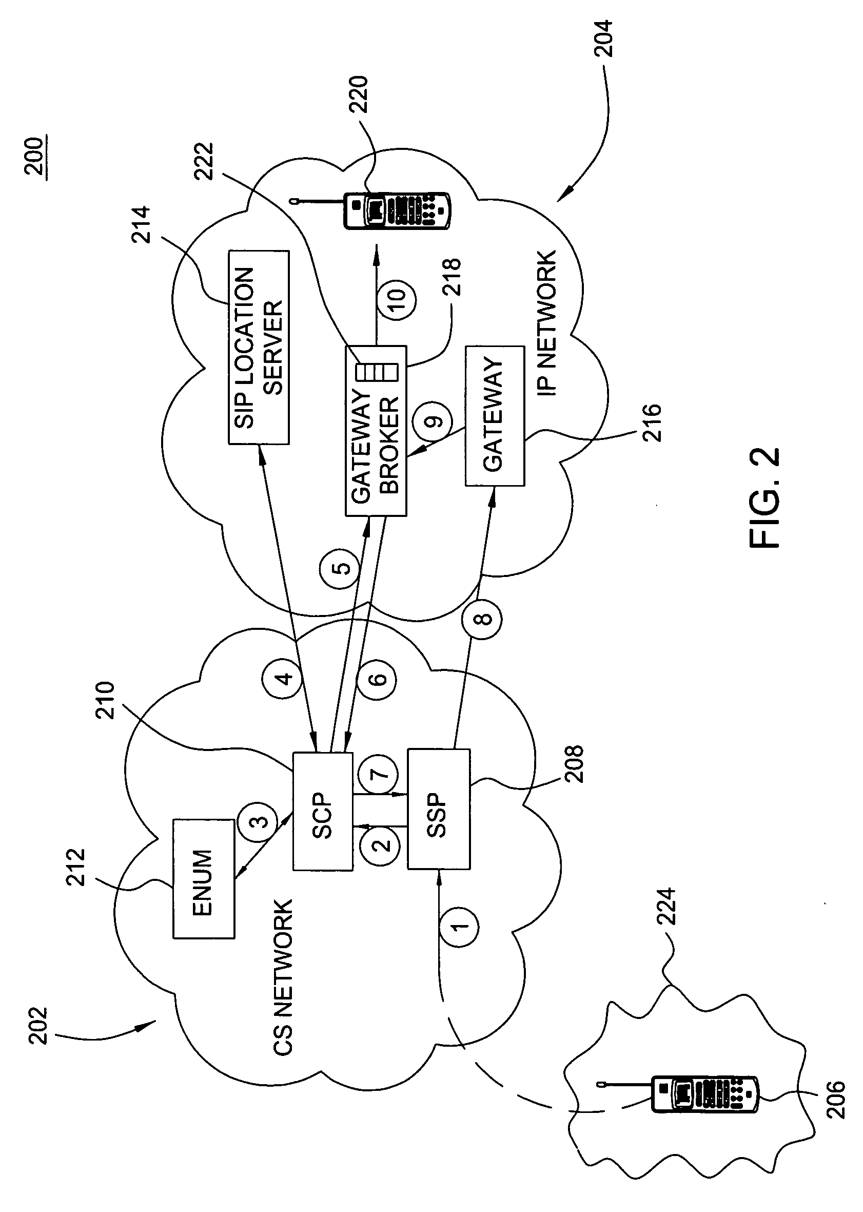 Method and apparatus for call routing via gateway brokering