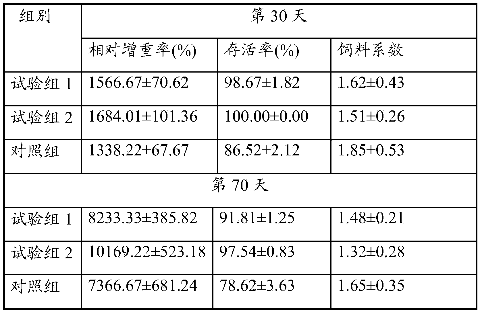 Immune feed additive and preparation method thereof