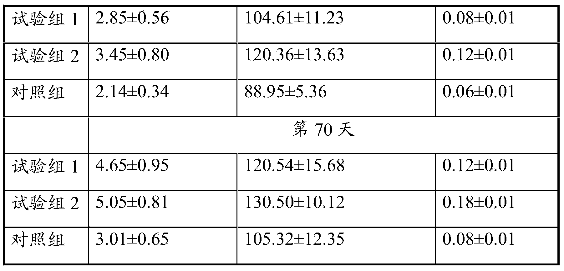 Immune feed additive and preparation method thereof