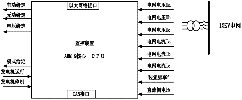 Wind-energy/ solar-energy/ storage/ ocean-current-energy new-energy isolated network stabilization operation integration control system and method thereof
