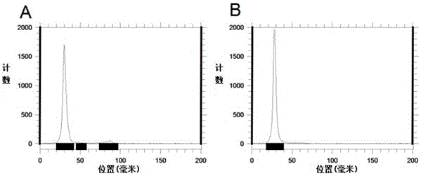 Injectable polypeptide hydrogel for local radiotherapy on tumor and preparation method of injectable polypeptide hydrogel