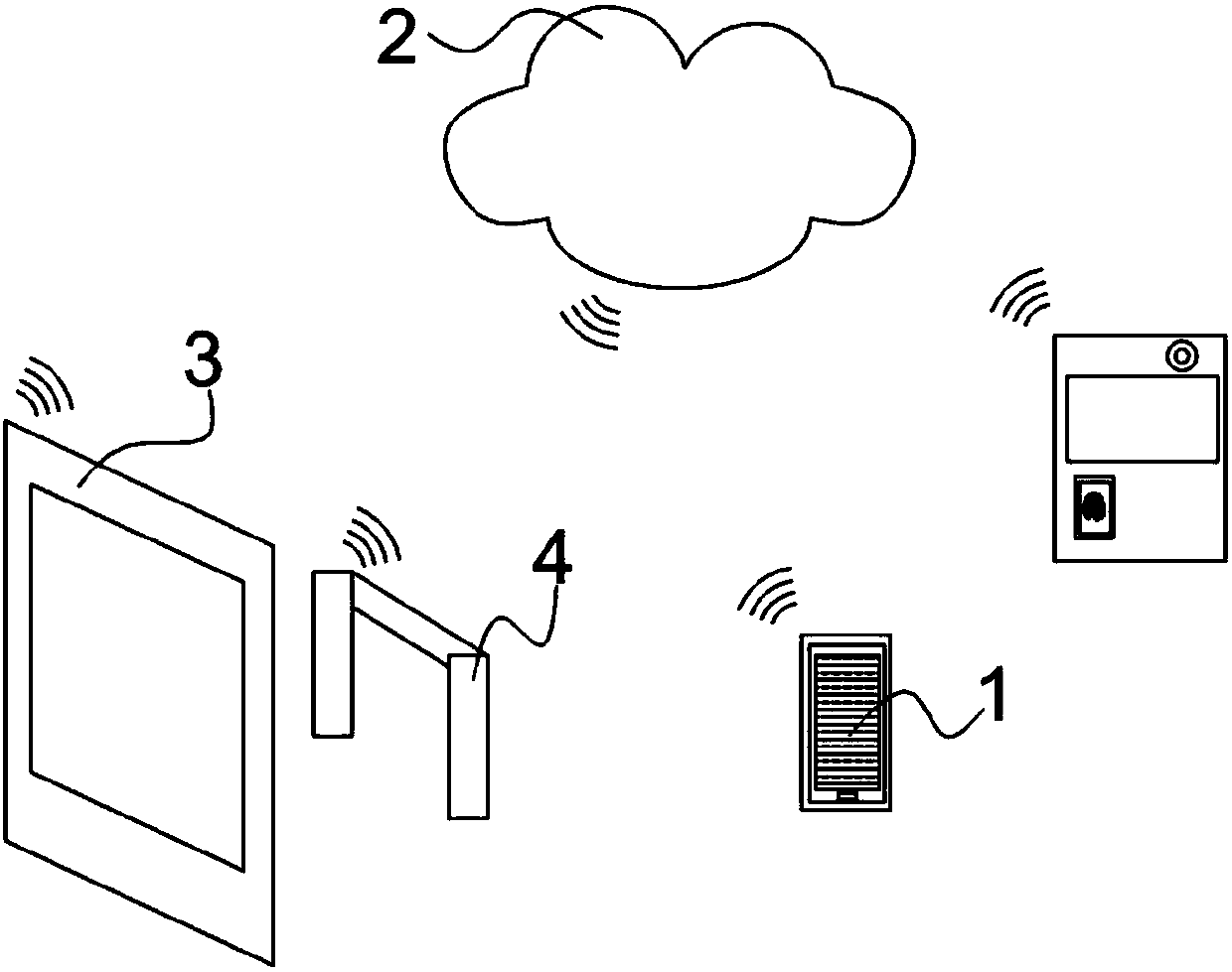 Method and system for intelligent queuing management based on data of cloud terminal and equipment terminal