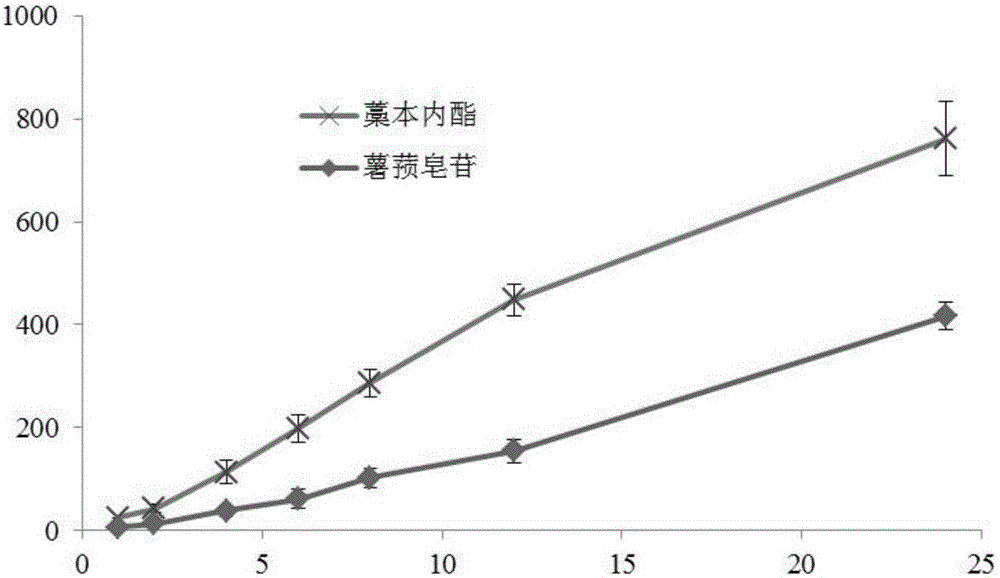 Traditional Chinese medicine compound external-application preparation for treating cicatrix and preparation method and application thereof