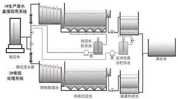 Modification method for saving operation cost of water treatment plant supplied with water from low turbidity water source