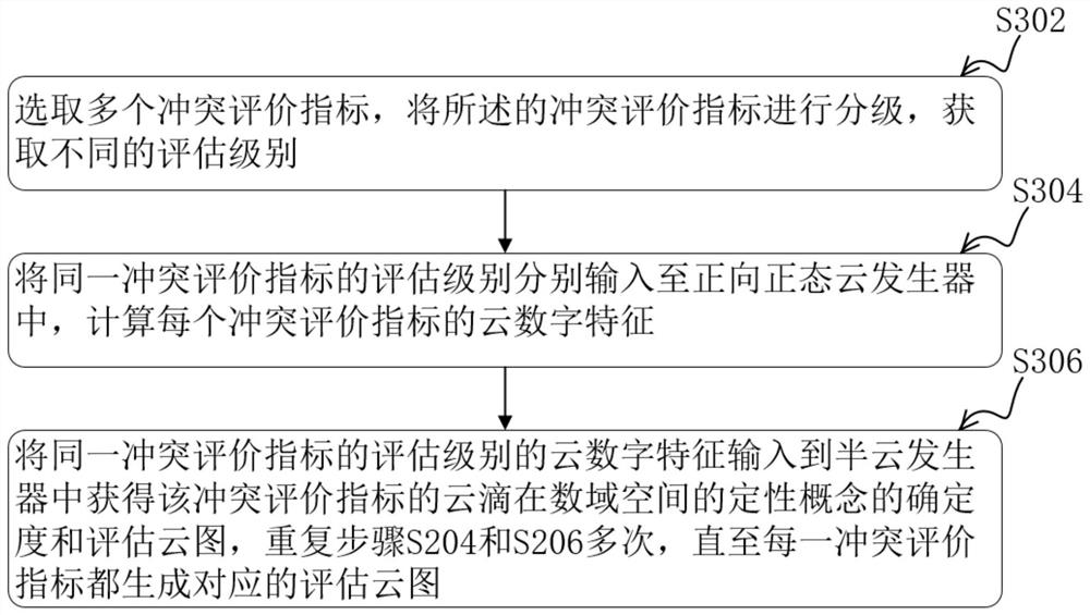 Traffic intersection risk level evaluation method and device, electronic equipment and storage medium