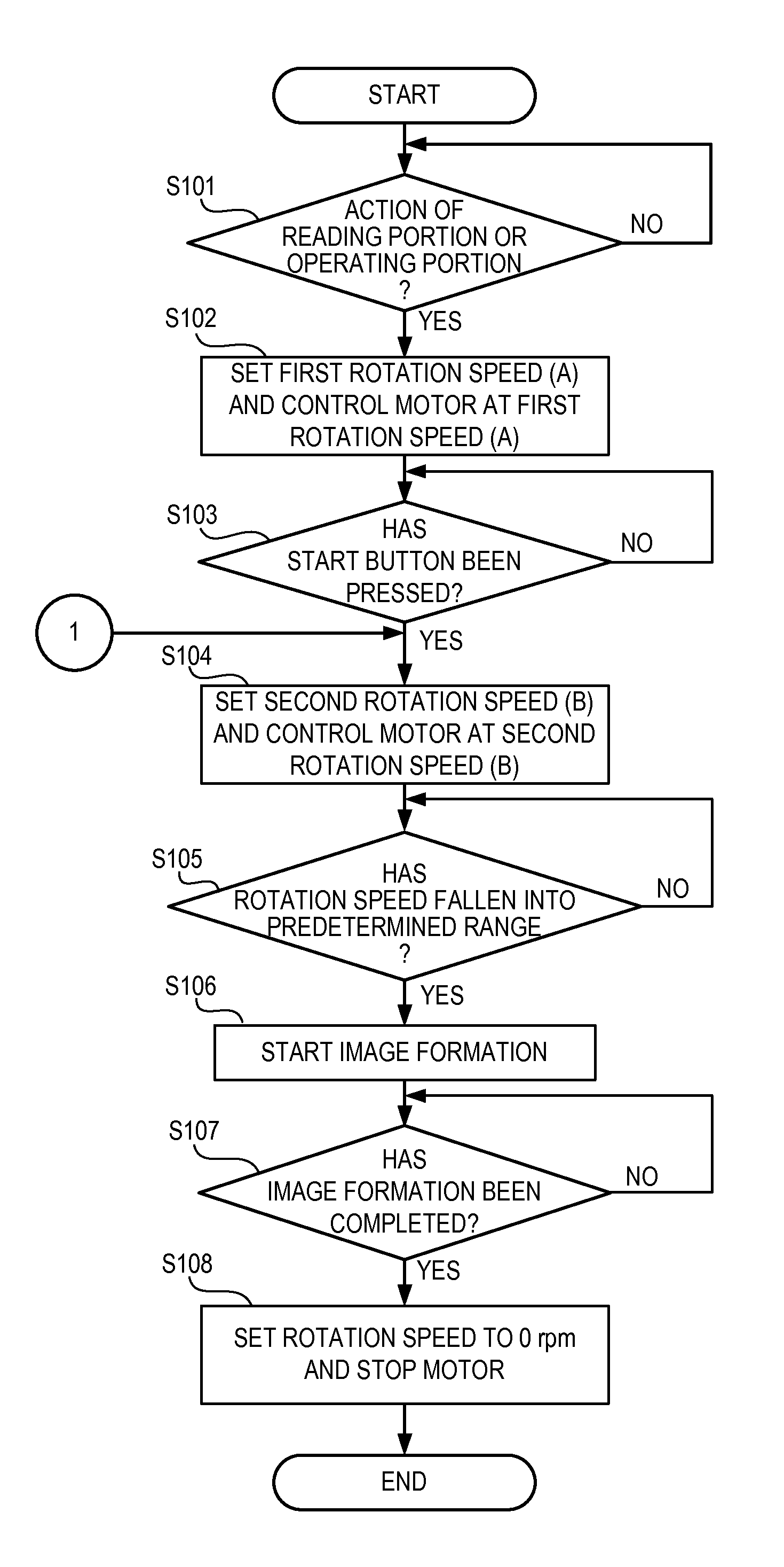Image forming apparatus with rotary polygon mirror speed control