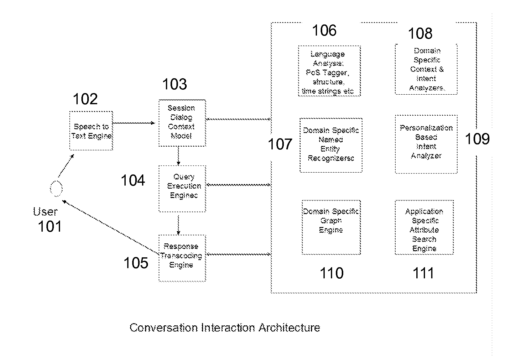 Method for adaptive conversation state management with filtering operators applied dynamically as part of a conversational interface