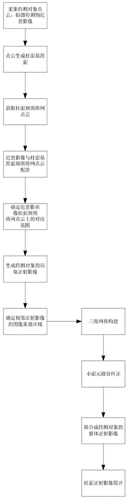 Orthoimage generation method of cylinder-like antique object