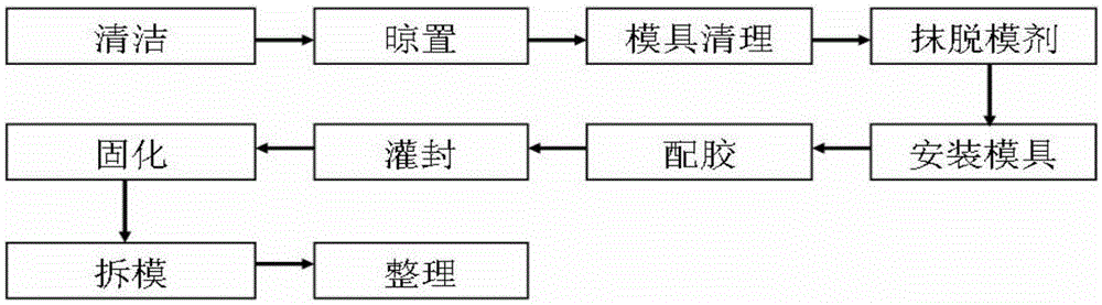 A kind of tough high-strength epoxy resin potting compound and its preparation method and application