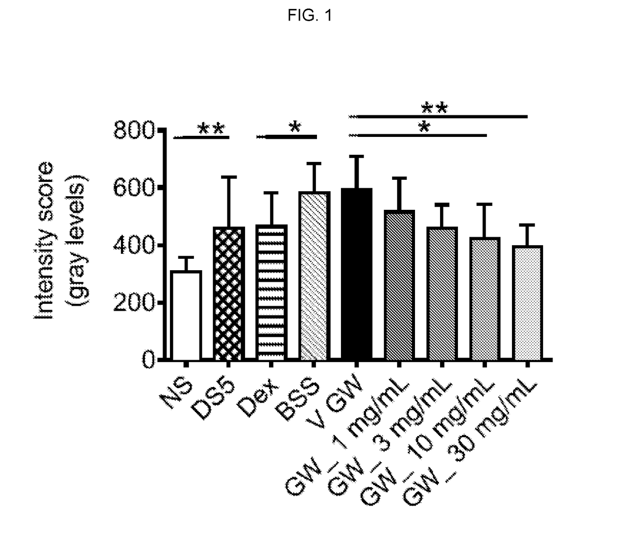 Pharmaceutical compositions comprising an integrin alpha4 antagonist for use in treating ocular inflammatory conditions
