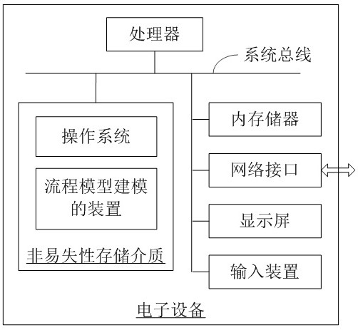 Co-simulation method and device based on heterogeneous system